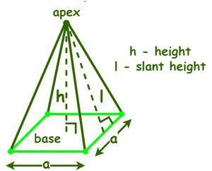 Regular Square Pyramid