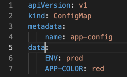 Manifest file for ConfigMap