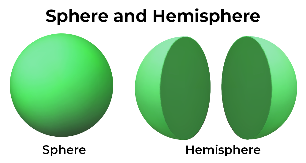 Hemisphere Definition