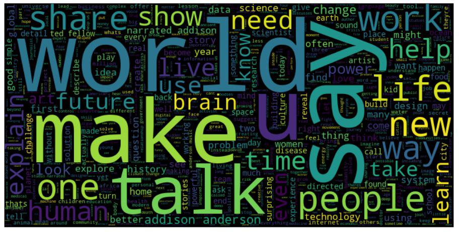 Word Cloud of the text corpus