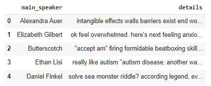 After removing stopwords