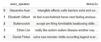 Data after removal of punctuations