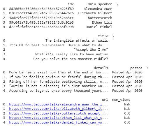 First five rows of the dataset