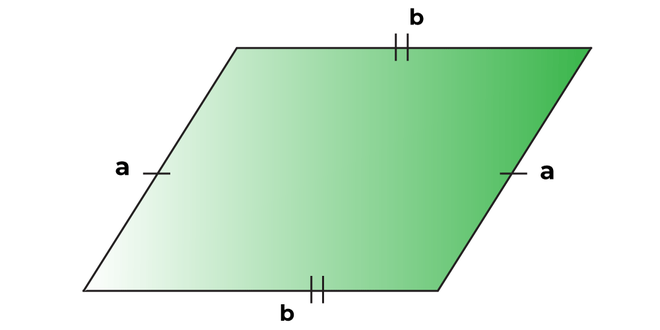 perimeter of parallelogram formula with sides