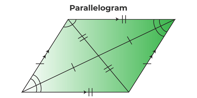 Parallelogram