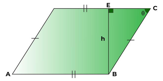 perimeter of parallelogram formula with base, height, and angle