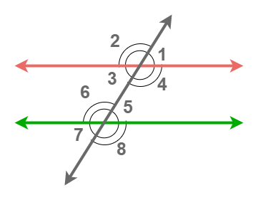 Parallel lines axioms and theorems