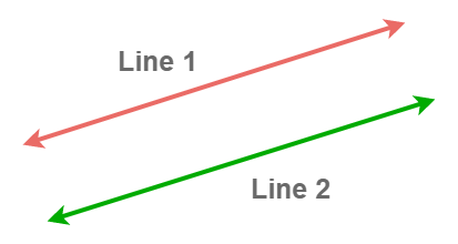 parallel lines solved example 3