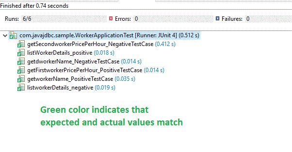 JUnit Test Passed