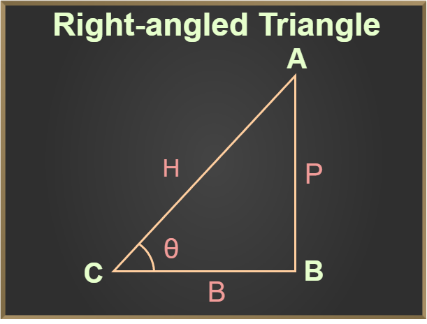 Right Angle Triangle with Acute Angle Theta