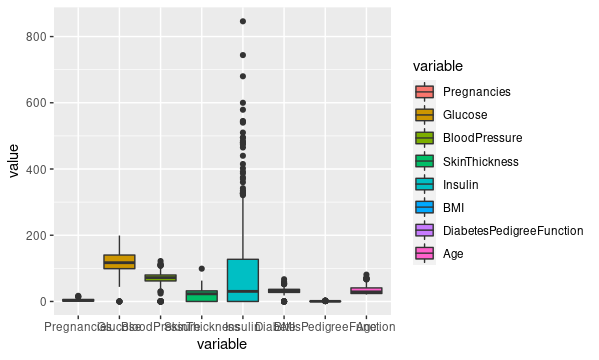 Support Vector Machine Classifier Implementation in R with Caret package