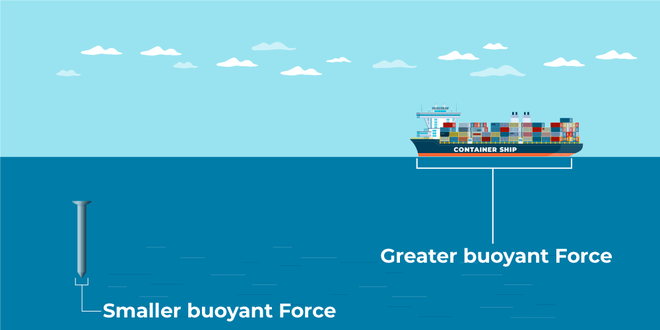 Buoyancy
