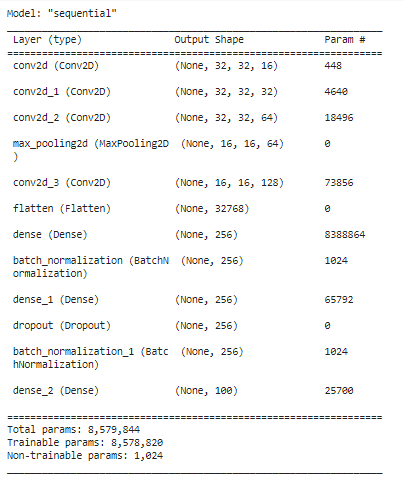 Image classification using CIFAR-10 and CIFAR-100 Dataset in TensorFlow