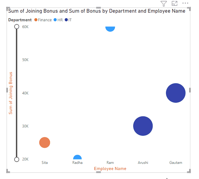 Power BI - Format Scatter Chart