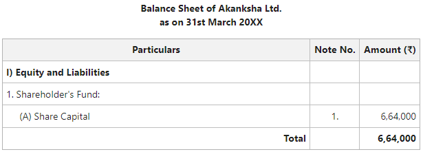 Balance Sheet of Akanksha Ltd.
