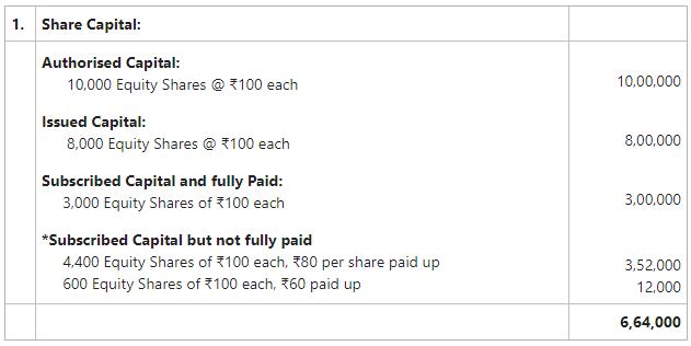 Notes to Accounts