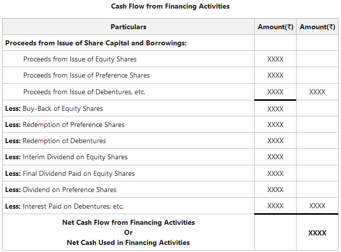 Cash Flow from Financing Activities