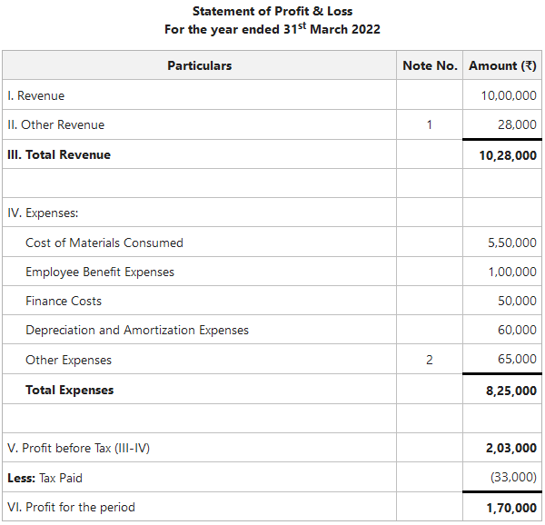 Statement of Profit & Loss