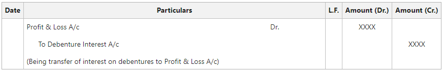 On Transfer of Interest on Debentures to Profit & Loss A/c