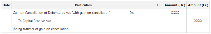 On transfer of Gain on Cancellation