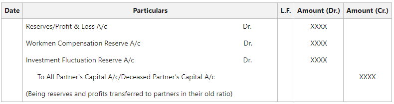 For Transfer of Reserves, Accumulated Profits etc.