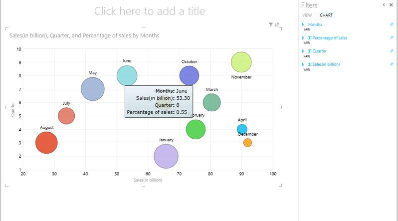 Hovering-mouse-to-observe-details-for-chart