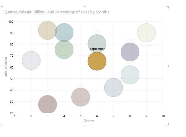 Single-bubble-highlighted