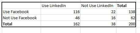 Dataset-to-calculate-conditional-probability