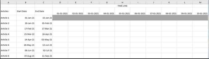 Gantt-chart