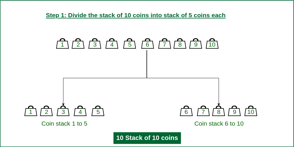 First partitioning of stacks