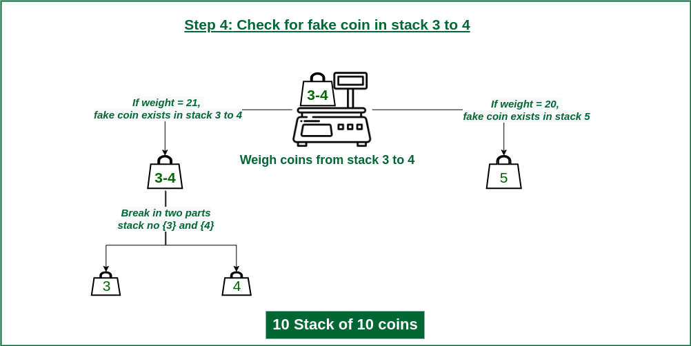 Fourth partitioning of stacks