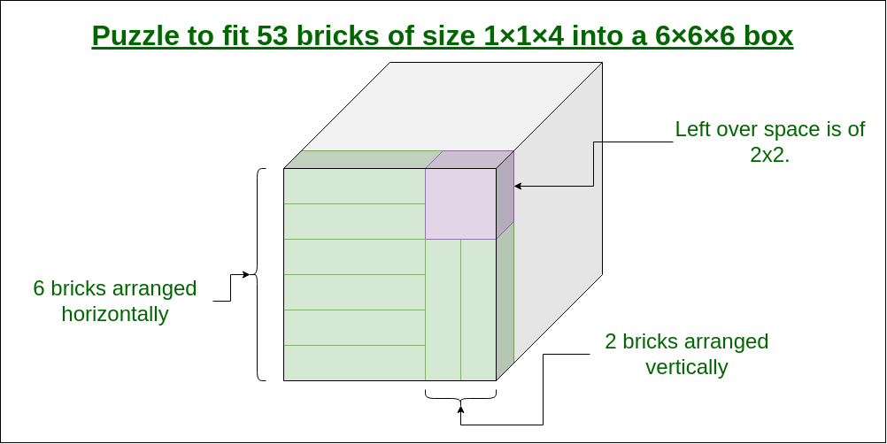 Remaining space of size 2x2x2
