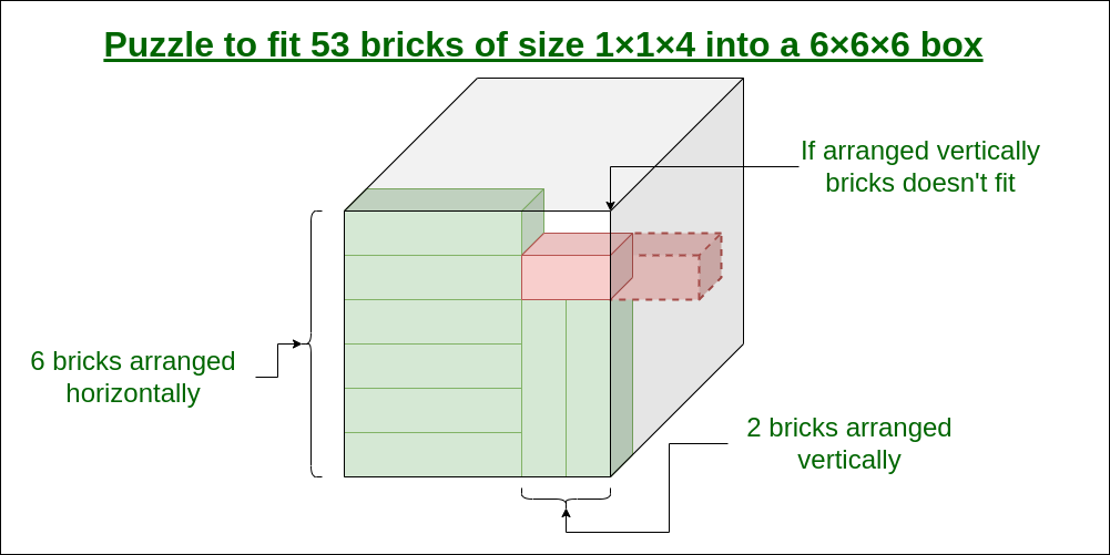 The brick cannot be arranged horizontally