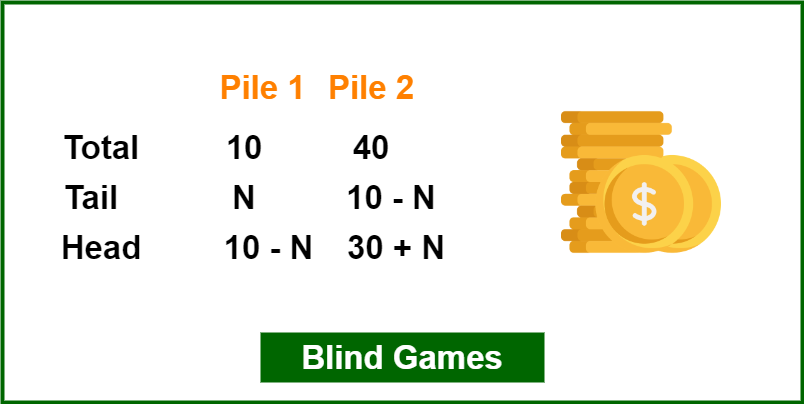 Division in two groups