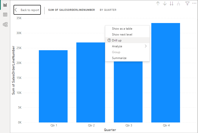 Quarter-wise-sales