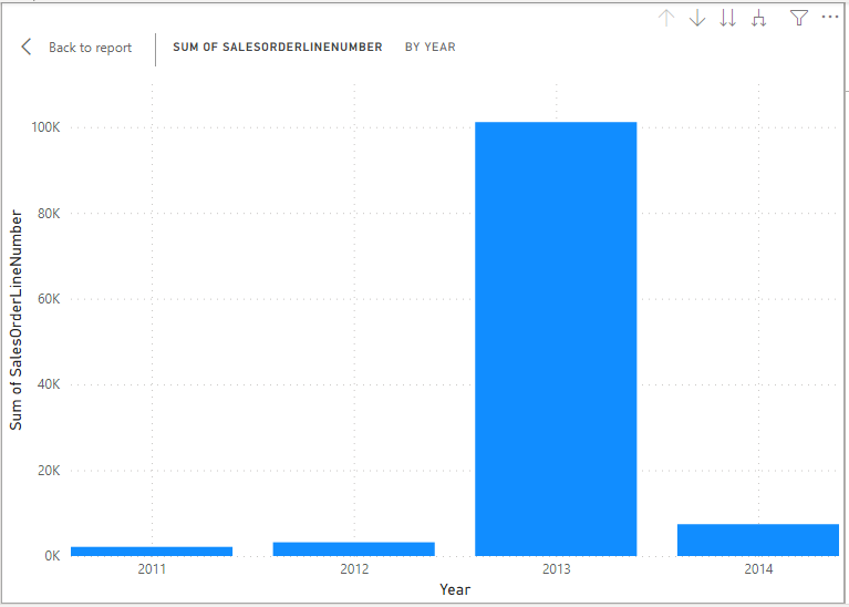 yearly-sales-representation