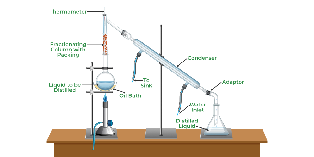 Fractional Distillation