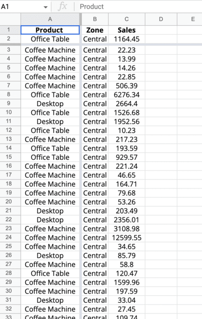 dataset