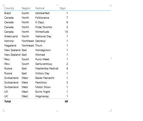 table-with-fields-generated