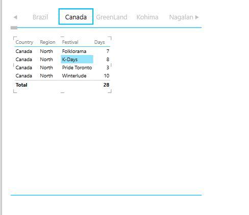 values-accordingly-to-tiles