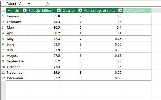 excel-table-converted-to-pivot-table