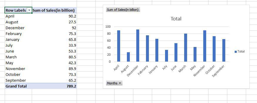 PivotTable-and-PivotChart-shown