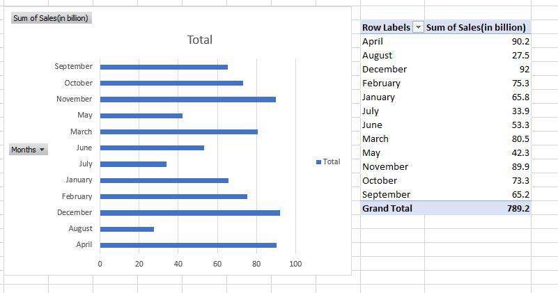 PivotTable-and-horizontal-PivotChart-shown