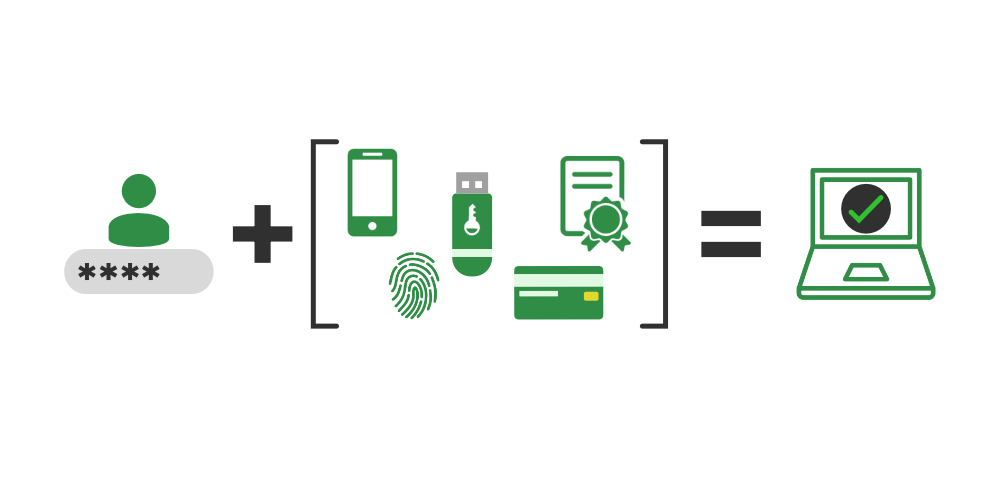 Multifactor Authentication