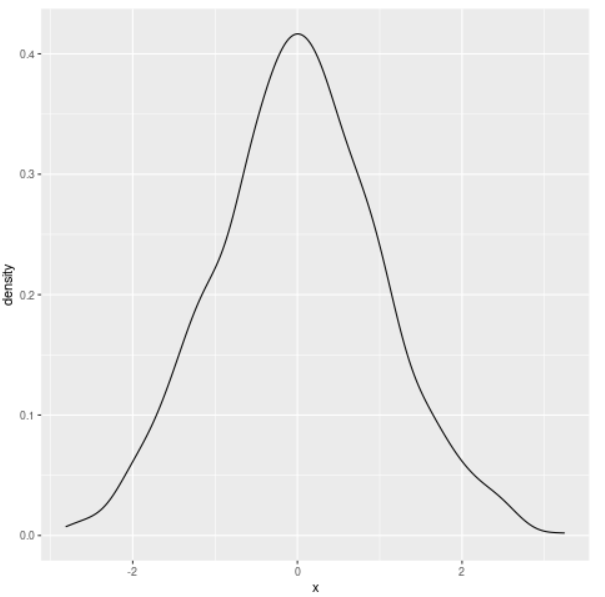 density-plot