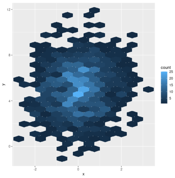 hexbin-plot