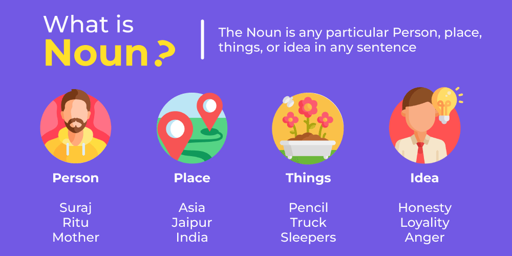 What is a Noun?