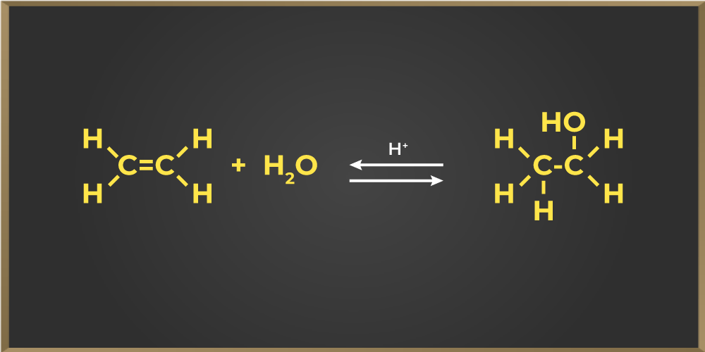 Hydration of Alkenes