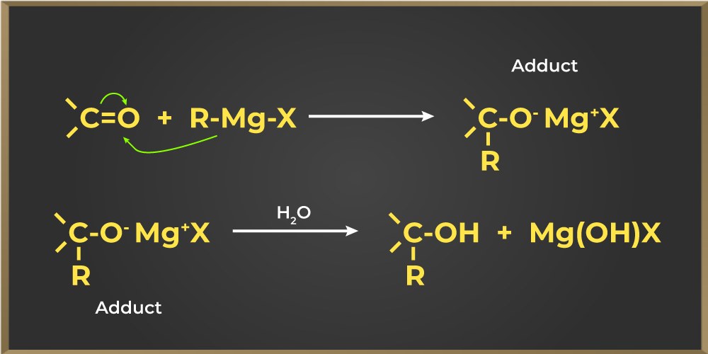 Reaction between Grignard Reagent and Aldehydes and Ketones