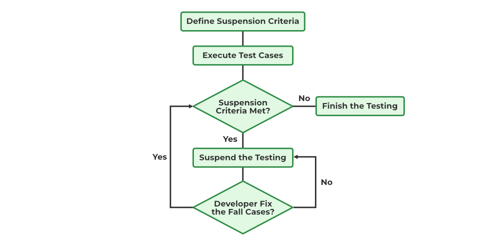 example-test-plan